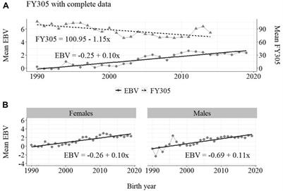 The contribution of a MOET nucleus scheme for the improvement of Guzerá (Bos indicus) cattle for milk traits in Brazil